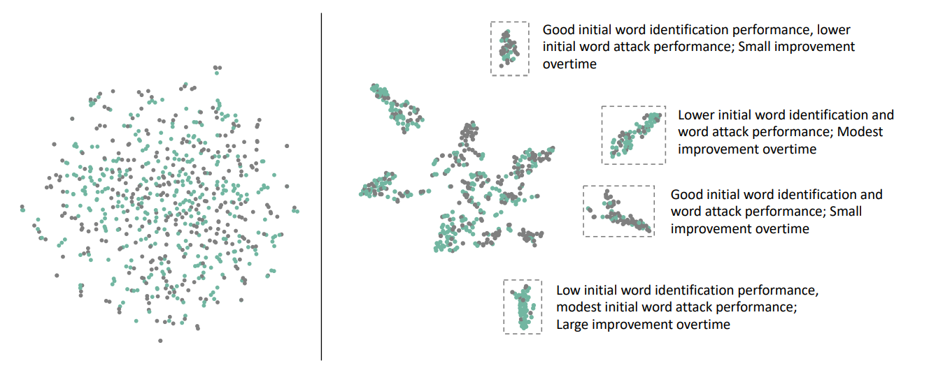 School-level Features Visualization